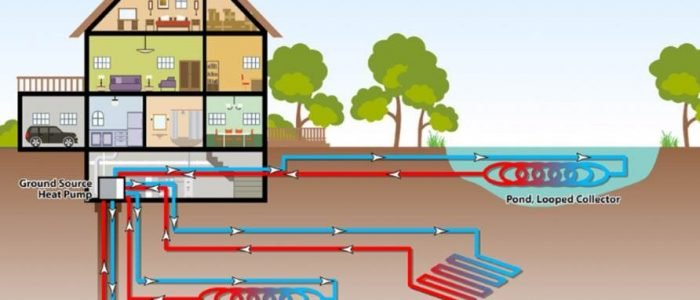Lucrative Terms of Geothermal Heat Pumps